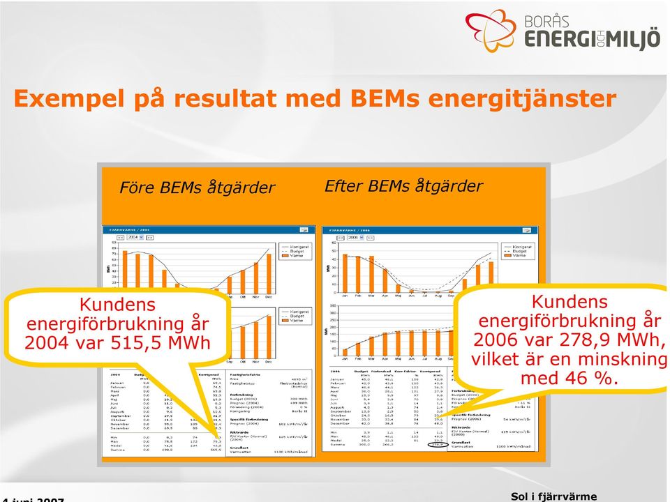 energiförbrukning år 2004 var 515,5 MWh Kundens