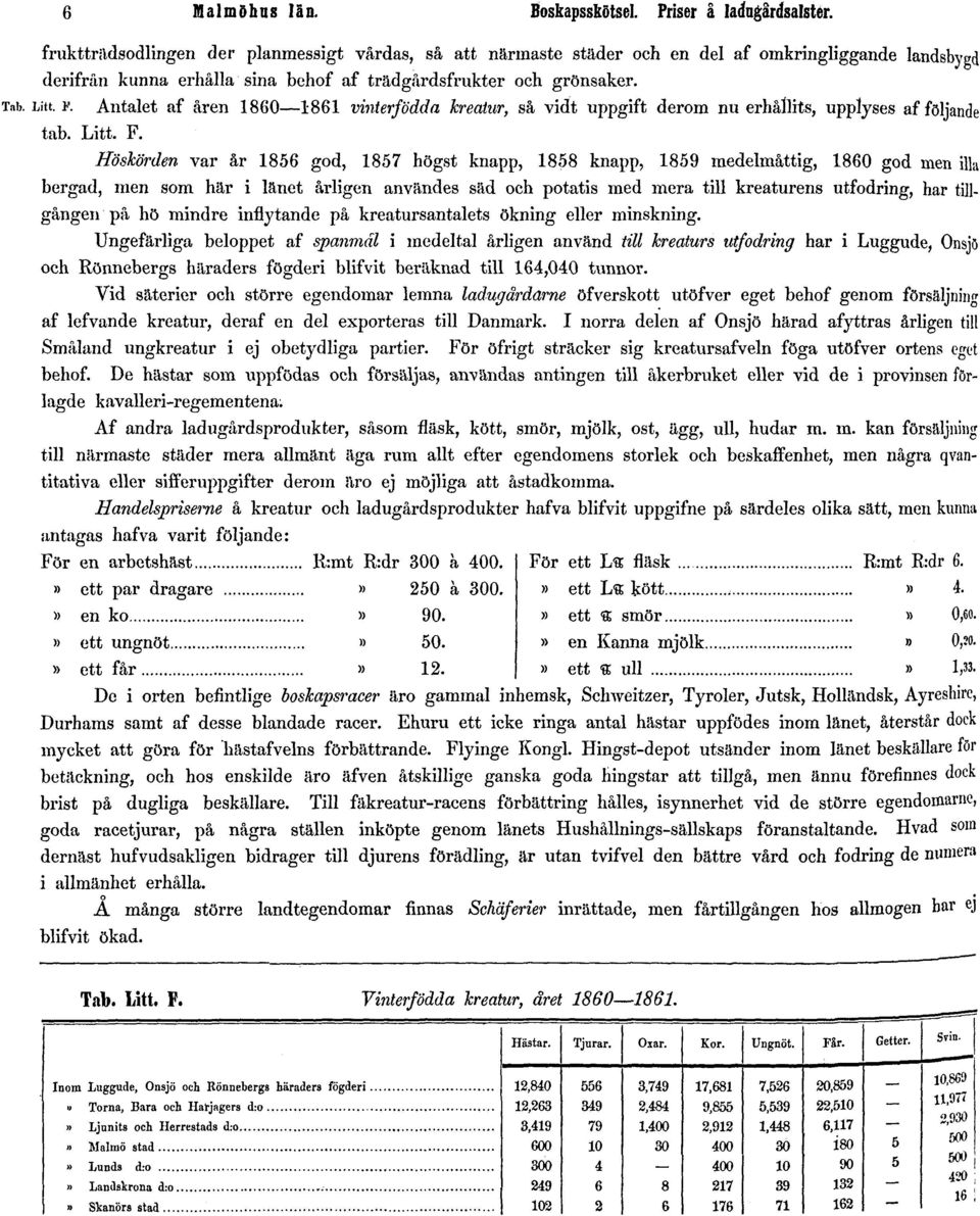 Antalet af åren 1860 1861 vinterfödda kreatur, så vidt uppgift derom nu erhållits, upplyses af följande tab. Litt. F.