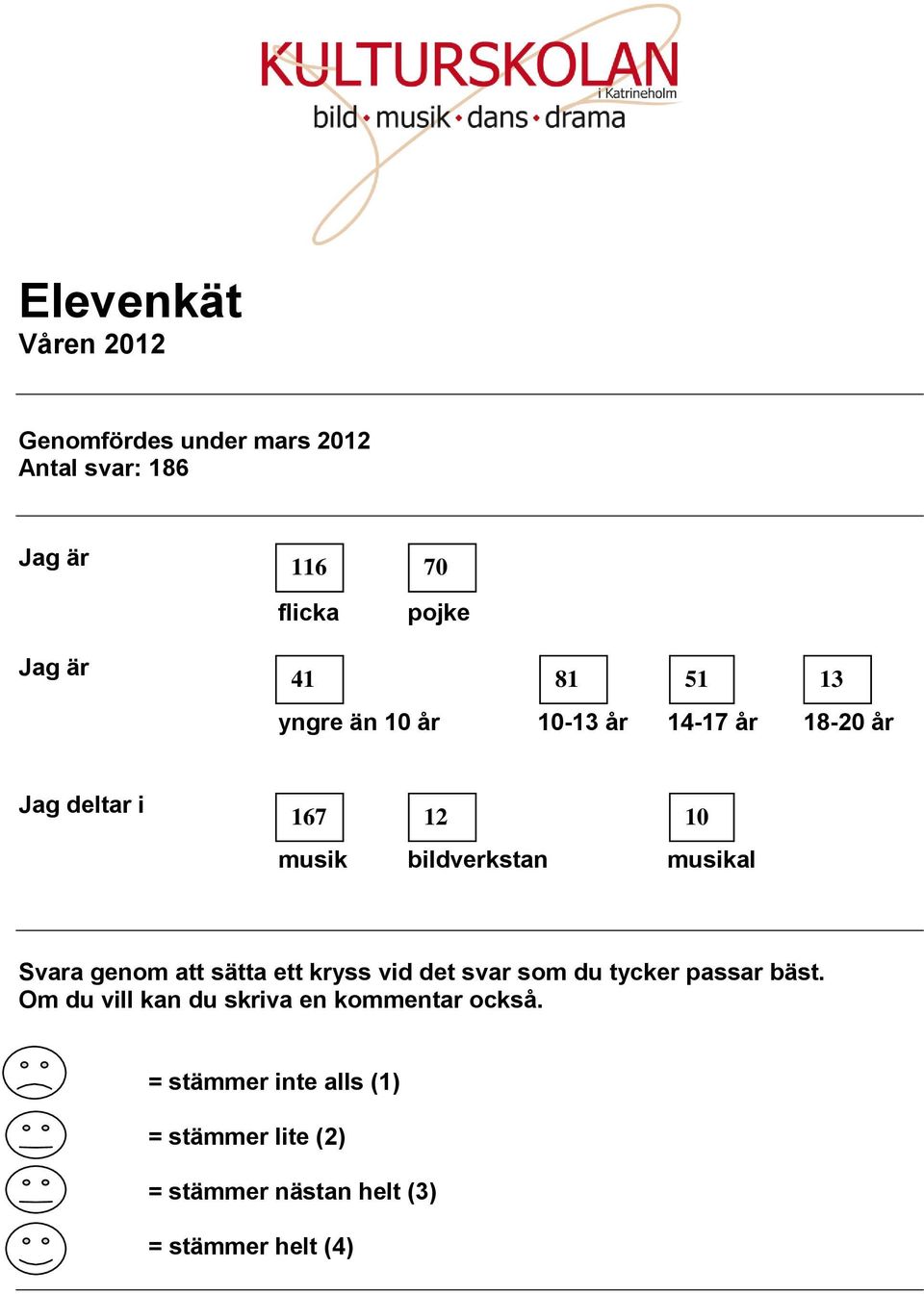 Svara genom att sätta ett kryss vid det svar som du tycker passar bäst.