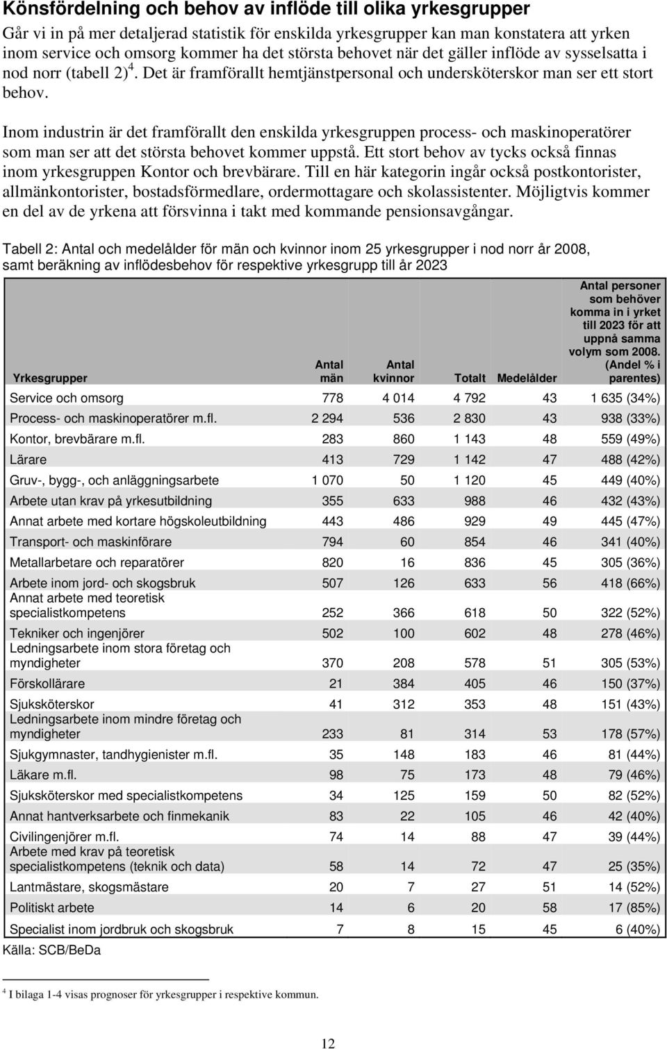 Inom industrin är det framförallt den enskilda yrkesgruppen process- och maskinoperatörer som man ser att det största behovet kommer uppstå.