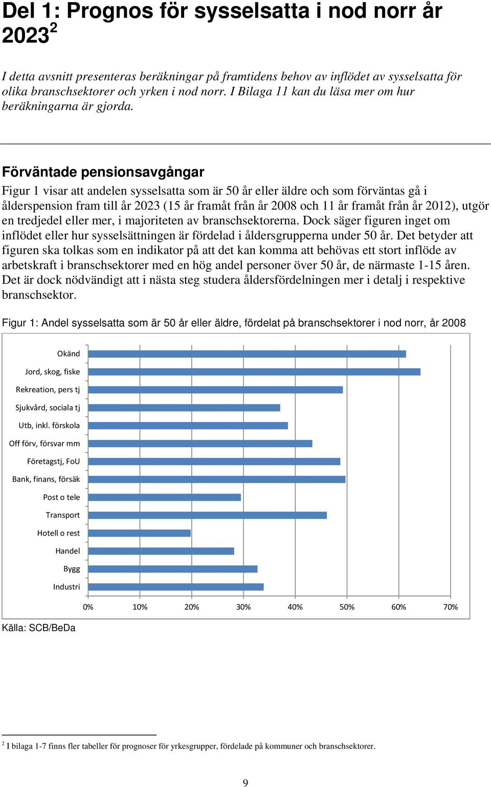 Förväntade pensionsavgångar Figur 1 visar att andelen sysselsatta som är 50 år eller äldre och som förväntas gå i ålderspension fram till år 2023 (15 år framåt från år 2008 och 11 år framåt från år