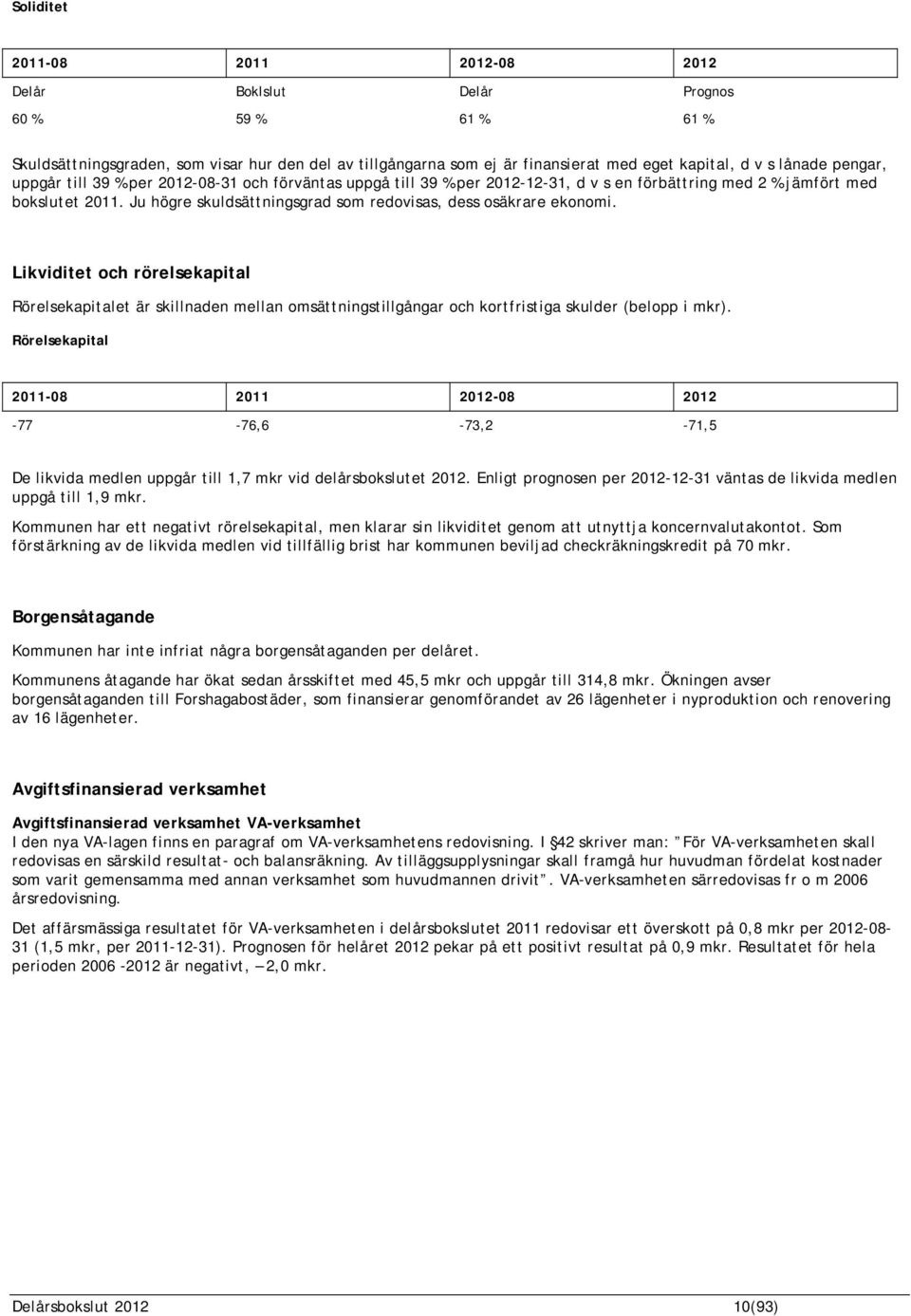 Ju högre skuldsättningsgrad som redovisas, dess osäkrare ekonomi. Likviditet och rörelsekapital Rörelsekapitalet är skillnaden mellan omsättningstillgångar och kortfristiga skulder (belopp i mkr).