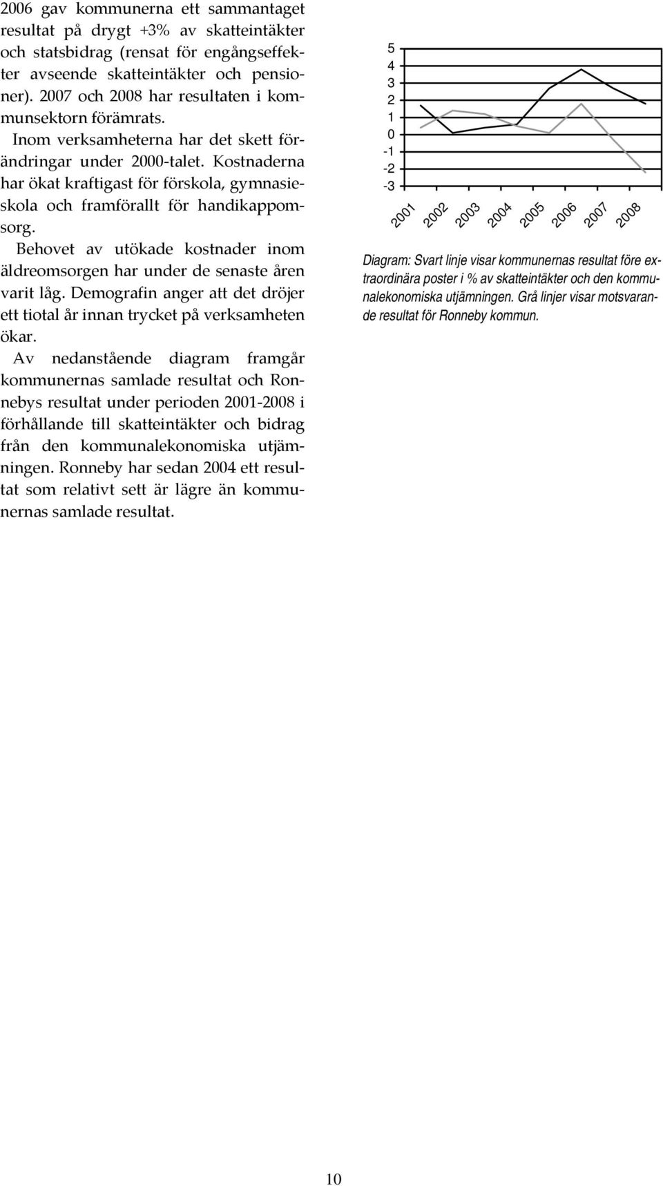 Kostnaderna har ökat kraftigast för förskola, gymnasieskola och framförallt för handikappomsorg. Behovet av utökade kostnader inom äldreomsorgen har under de senaste åren varit låg.