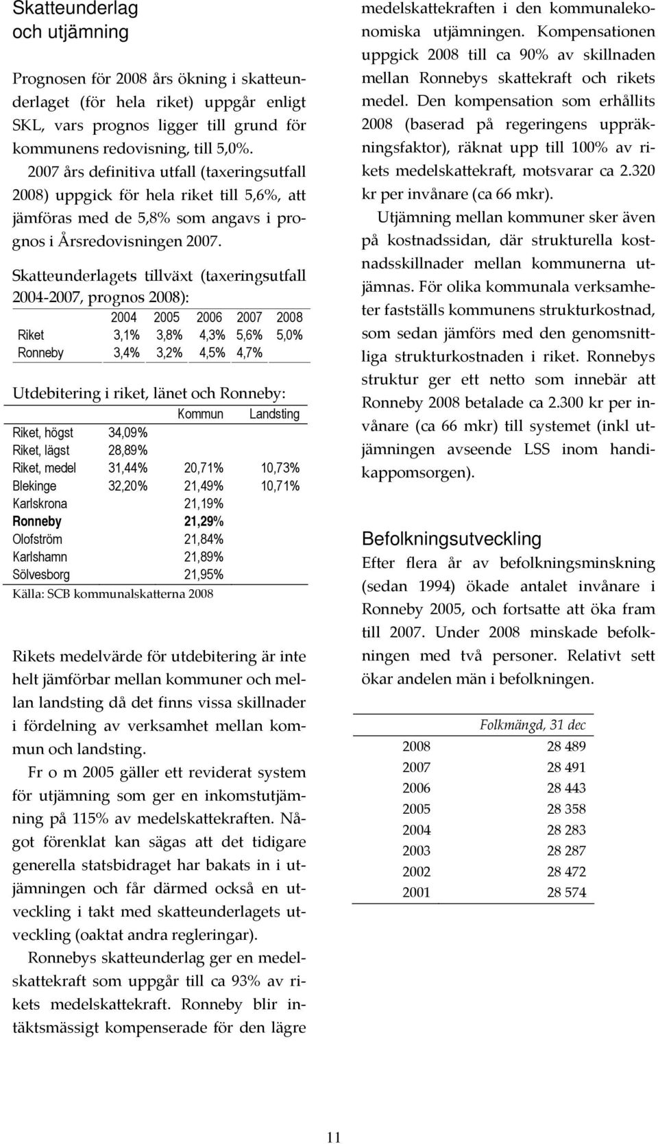Skatteunderlagets tillväxt (taxeringsutfall 2004-2007, prognos ): 2004 2005 2006 2007 Riket Ronneby 3,1% 3,4% 3,8% 3,2% 4,3% 4,5% 5,6% 4,7% 5,0% Utdebitering i riket, länet och Ronneby: Kommun