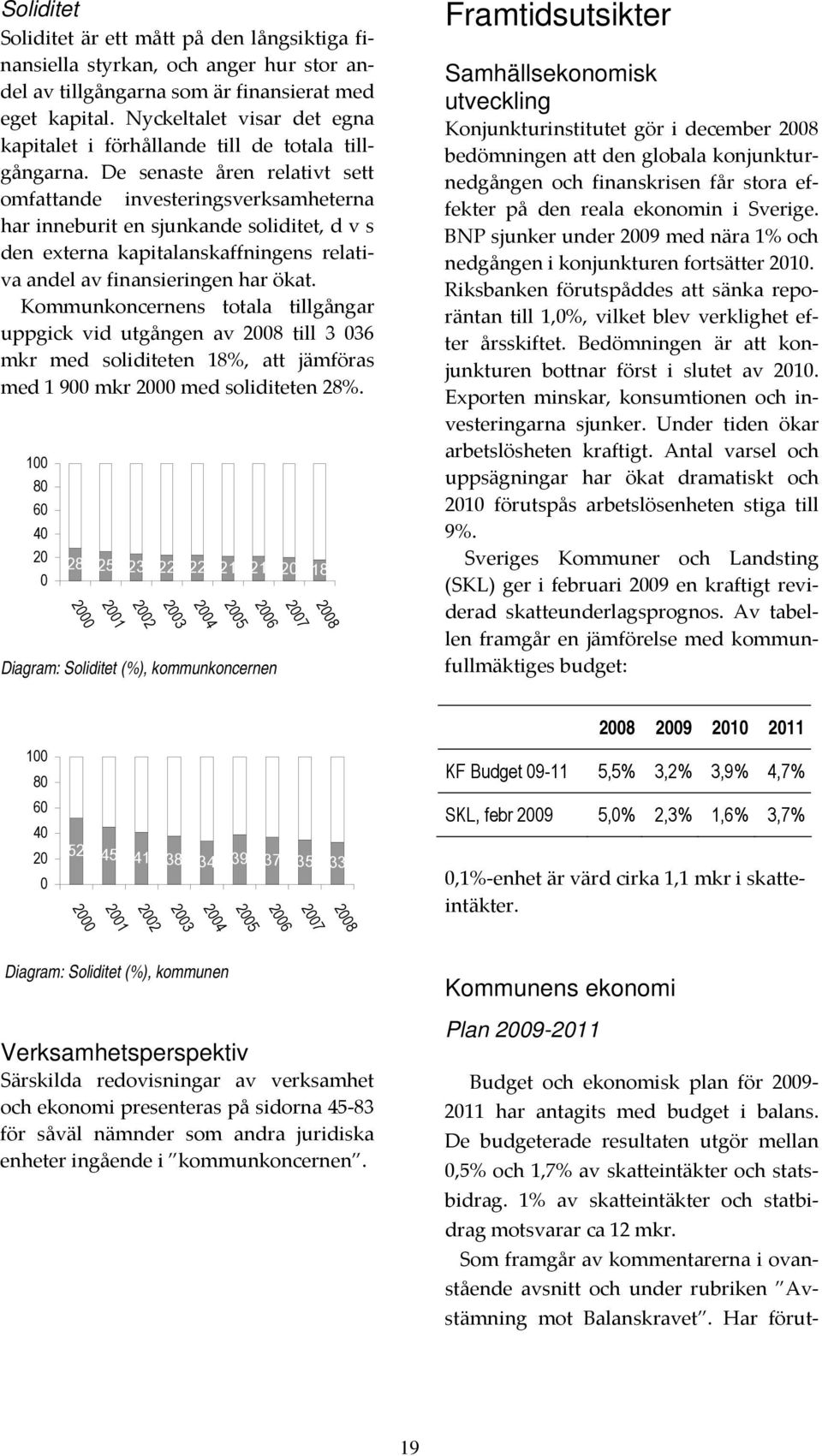 De senaste åren relativt sett omfattande investeringsverksamheterna har inneburit en sjunkande soliditet, d v s den externa kapitalanskaffningens relativa andel av finansieringen har ökat.