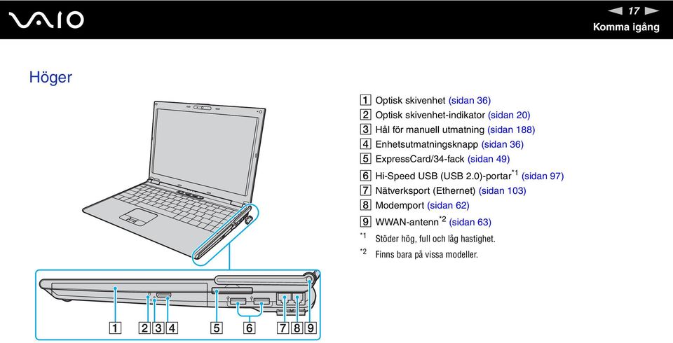 F Hi-Speed USB (USB 2.