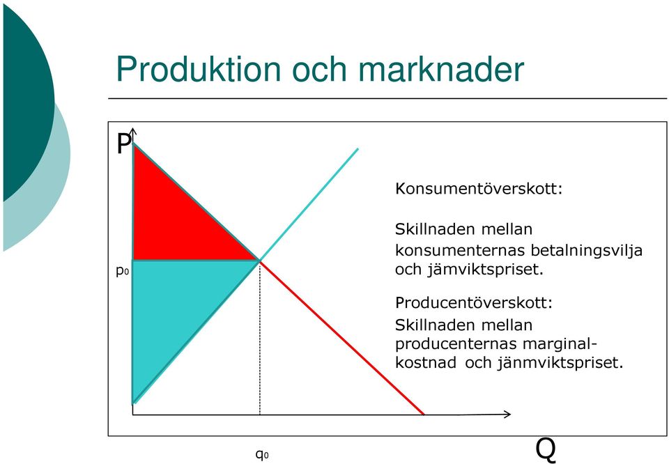 jämviktspriset.