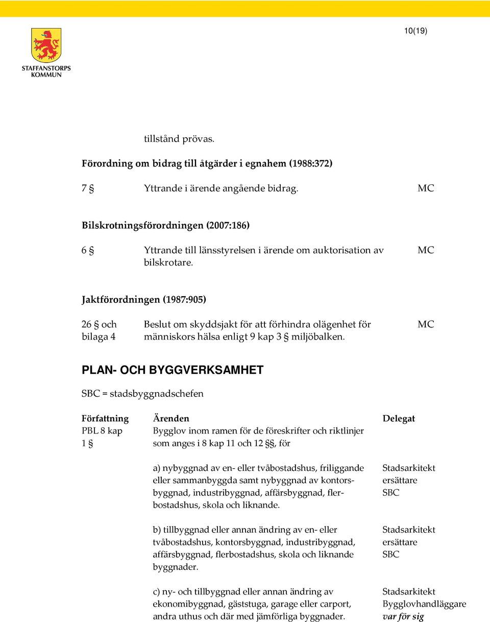 Jaktförordningen (1987:905) 26 och bilaga 4 Beslut om skyddsjakt för att förhindra olägenhet för människors hälsa enligt 9 kap 3 miljöbalken.