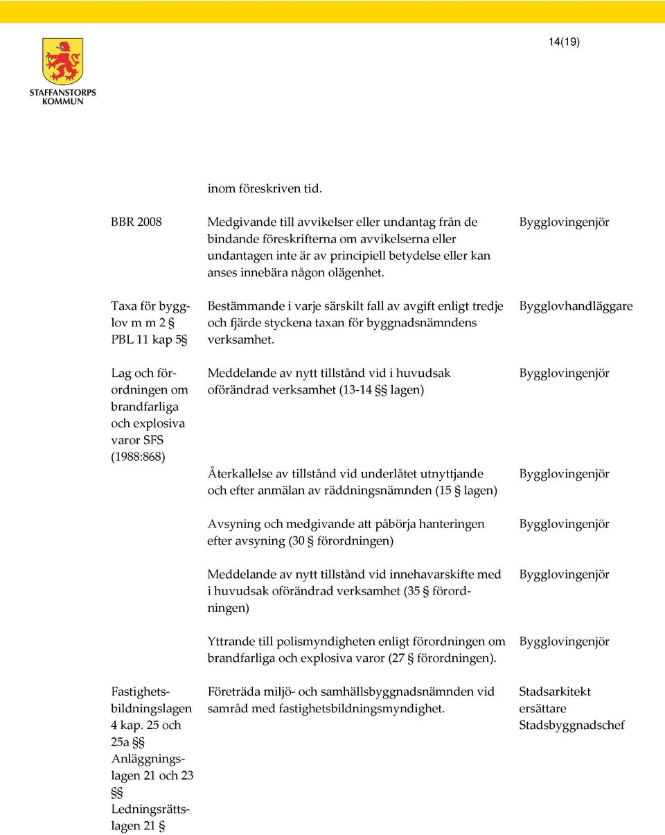 avvikelserna eller undantagen inte är av principiell betydelse eller kan anses innebära någon olägenhet.