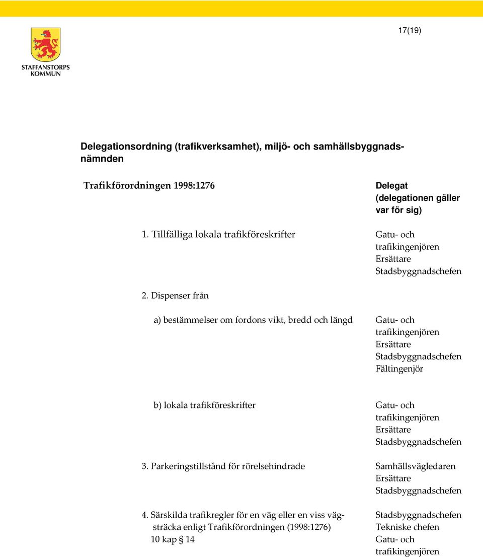 Dispenser från a) bestämmelser om fordons vikt, bredd och längd Gatu- och trafikingenjören Ersättare Stadsbyggnadschefen Fältingenjör b) lokala trafikföreskrifter Gatu- och