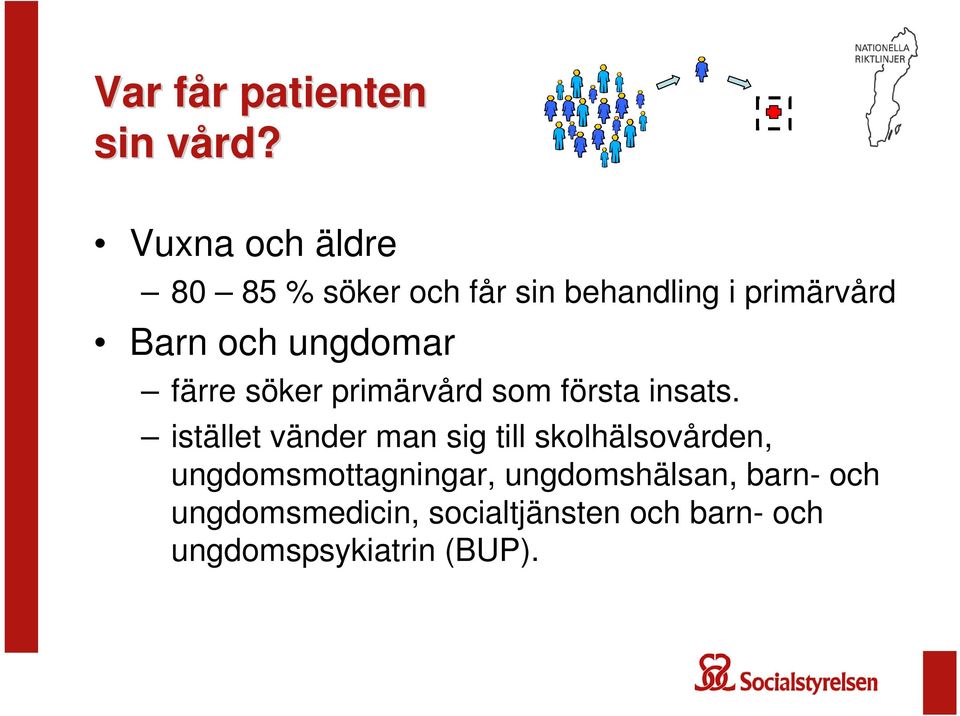 ungdomar färre söker primärvård som första insats.