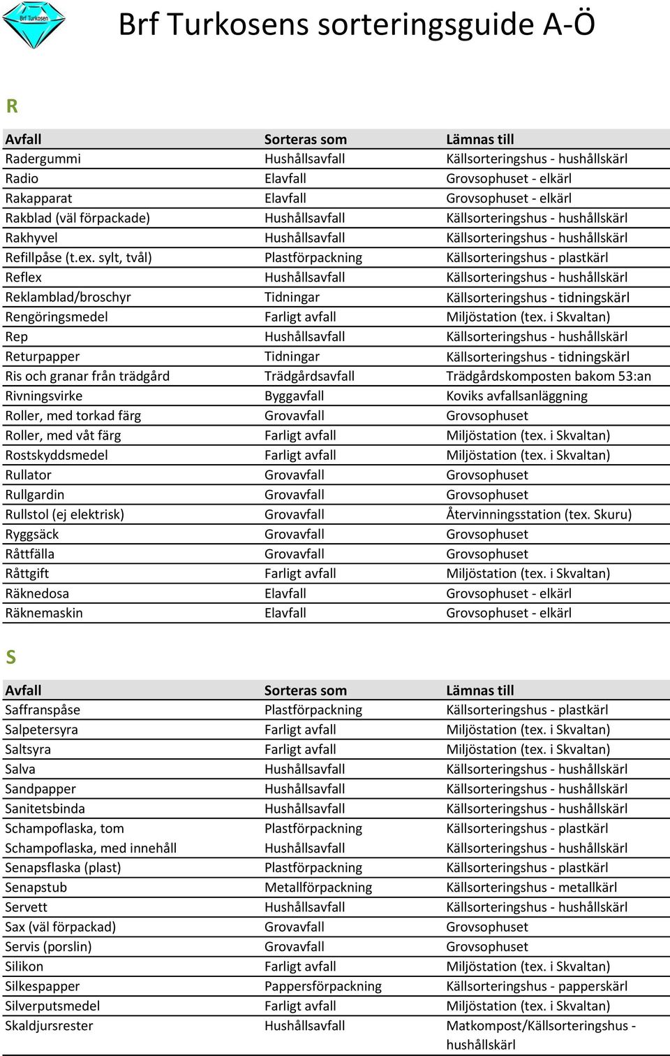 sylt, tvål) Plastförpackning Källsorteringshus - plastkärl Reflex Hushållsavfall Källsorteringshus - hushållskärl Reklamblad/broschyr Tidningar Källsorteringshus - tidningskärl Rengöringsmedel