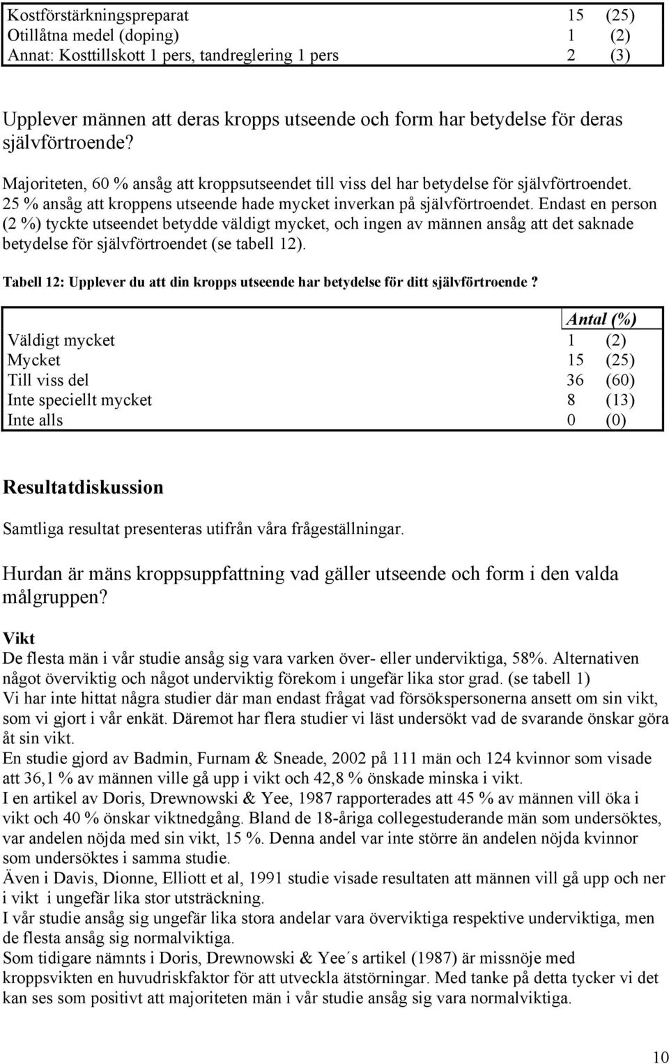Endast en person (2 %) tyckte utseendet betydde väldigt mycket, och ingen av männen ansåg att det saknade betydelse för självförtroendet (se tabell 12).