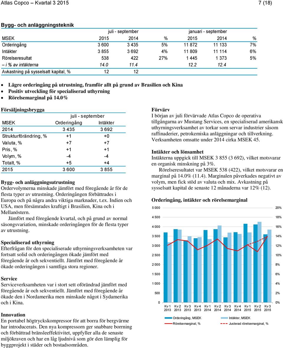 4 Avkastning på sysselsatt kapital, % 12 12 Lägre orderingång på utrustning, framför allt på grund av Brasilien och Kina Positiv utveckling för specialiserad uthyrning Rörelsemarginal på 14.