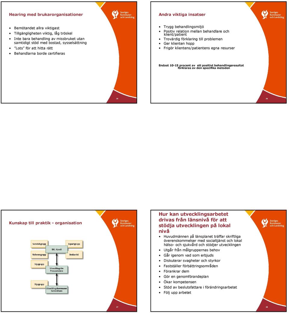 Frigör klientens/patientens egna resurser Endast 10-15 procent av ett positivt behandlingsresultat förklaras av den specifika metoden 26 Kunskap till praktik - organisation Hur kan utvecklingsarbetet