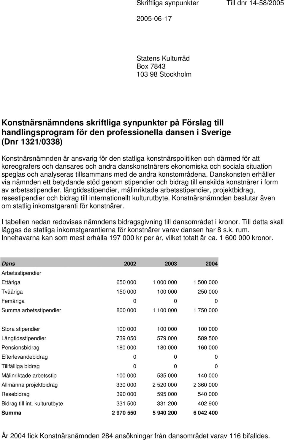 speglas och analyseras tillsammans med de andra konstområdena.