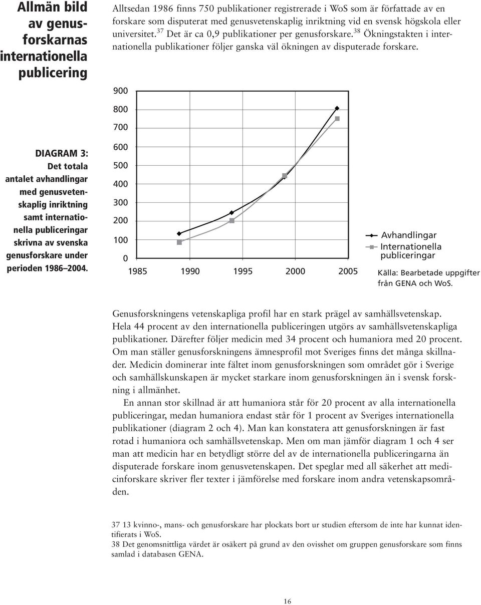 900 800 700 Diagram 3: Det totala antalet avhandlingar med genusvetenskaplig inriktning samt internationella publiceringar skrivna av svenska genusforskare under perioden 1986 2004.