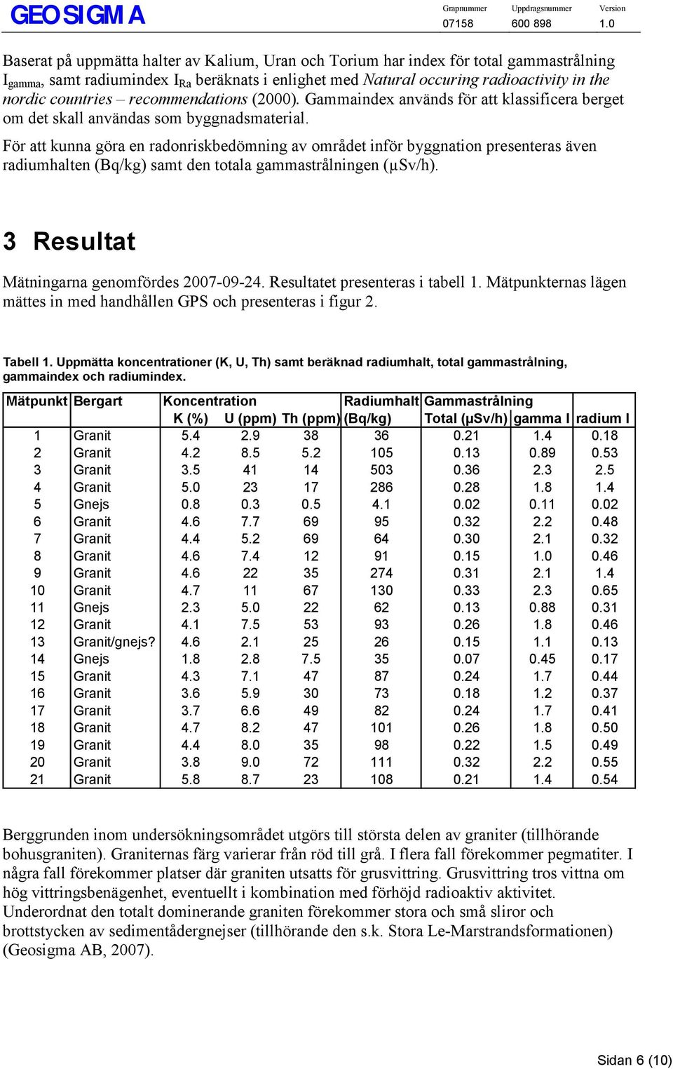 För att kunna göra en radonriskbedömning av området inför byggnation presenteras även radiumhalten (Bq/kg) samt den totala gammastrålningen (µsv/h). 3 Resultat Mätningarna genomfördes 2007-09-24.