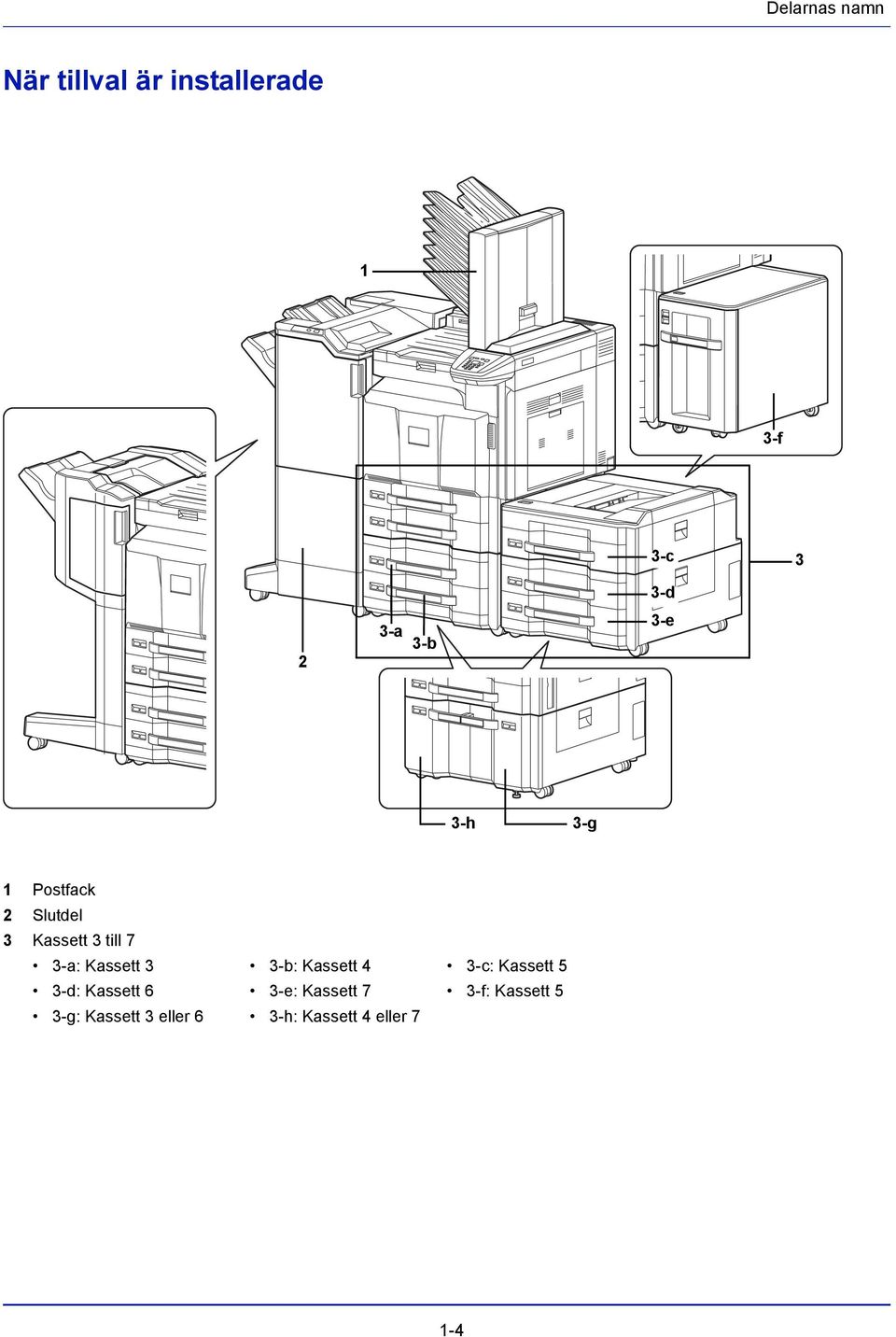 Kassett 3 3-b: Kassett 4 3-c: Kassett 5 3-d: Kassett 6 3-e: