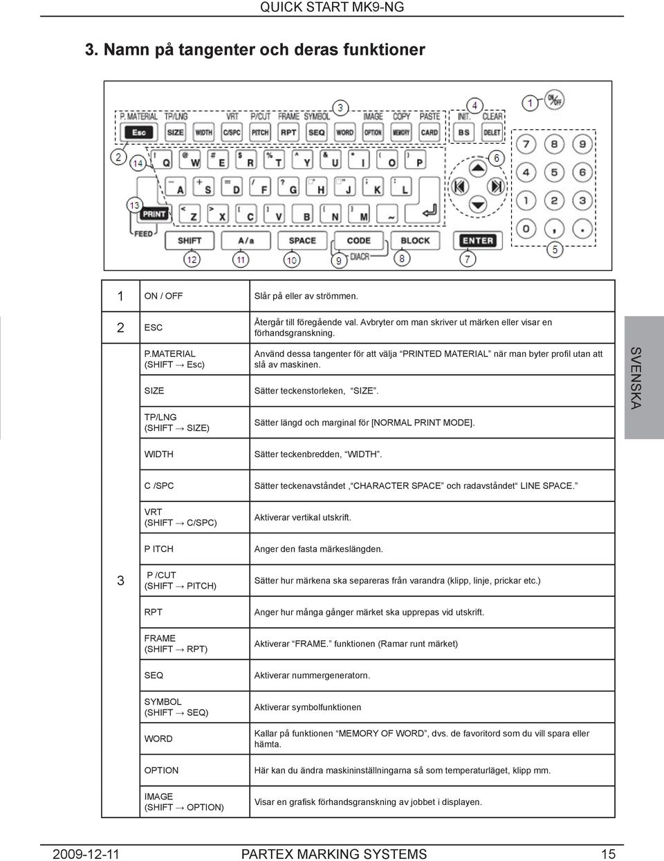 Sätter längd och marginal för [NORMAL PRINT MODE]. SVENSKA WIDTH Sätter teckenbredden, WIDTH. C /SPC Sätter teckenavståndet, CHARACTER SPACE och radavståndet LINE SPACE.