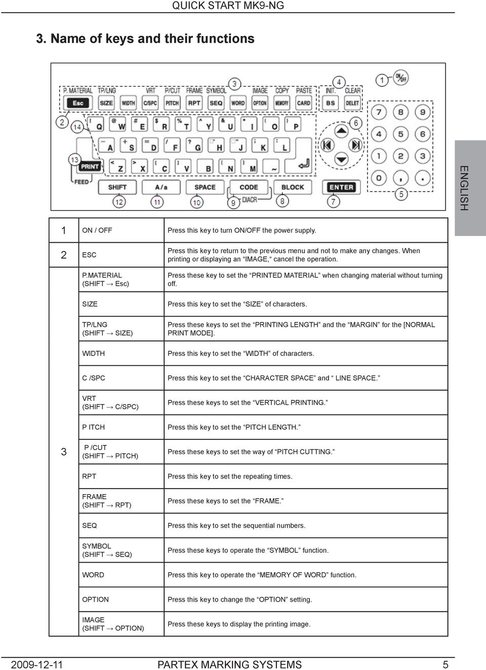 Press these key to set the PRINTED MATERIAL when changing material without turning off. Press this key to set the SIZE of characters.