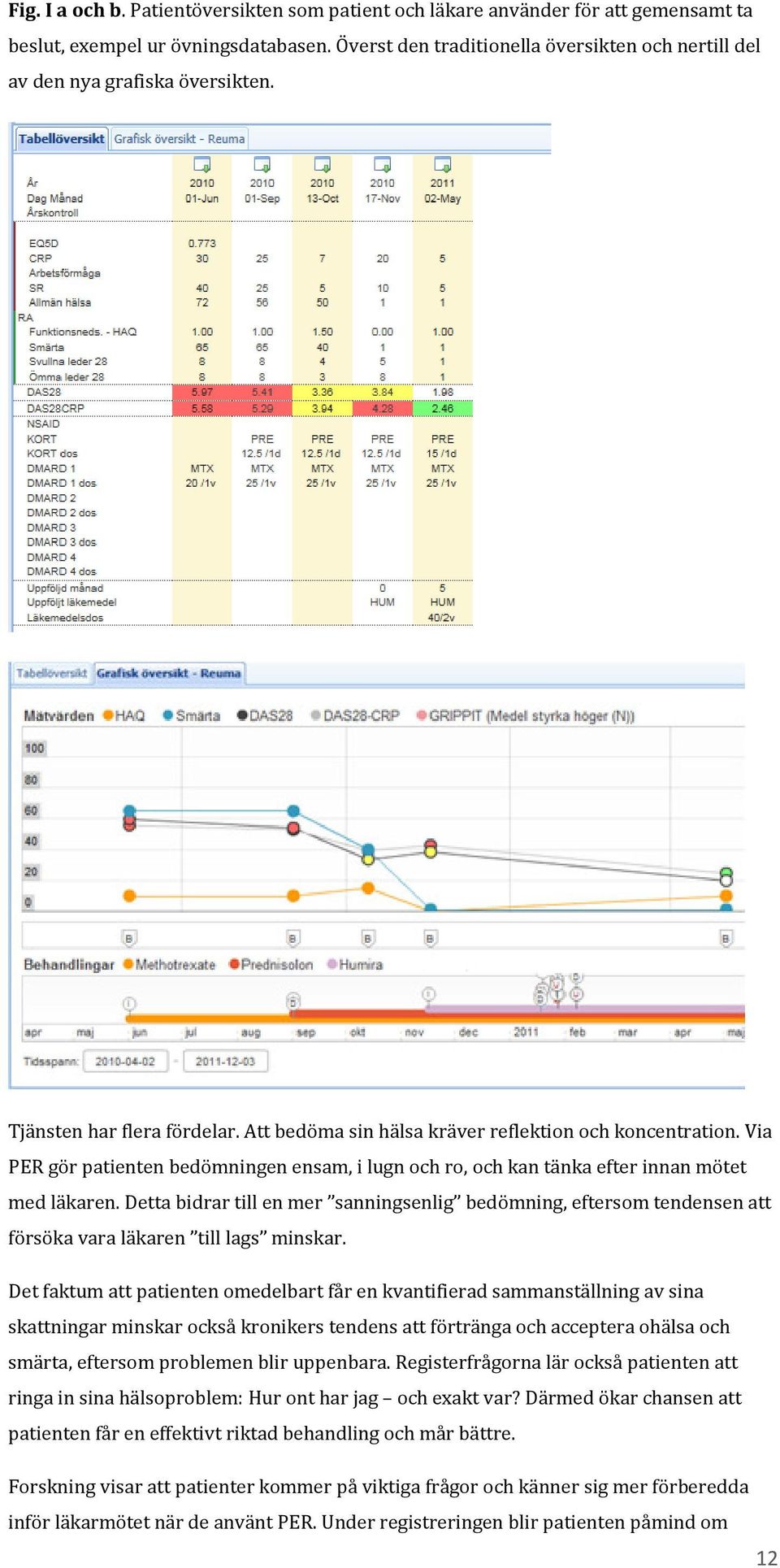 Via PER gör patienten bedömningen ensam, i lugn och ro, och kan tänka efter innan mötet med läkaren.