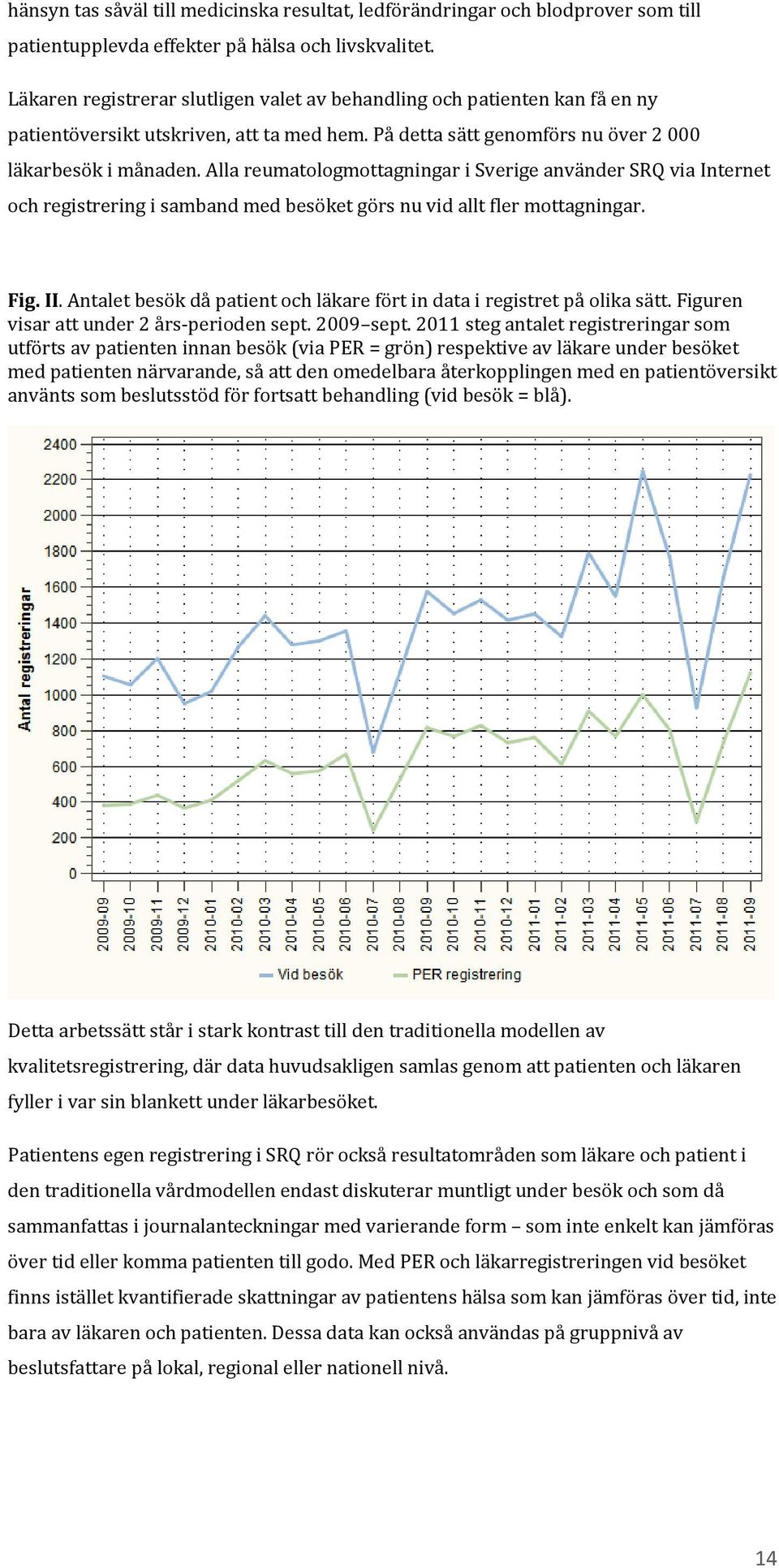 Alla reumatologmottagningar i Sverige använder SRQ via Internet och registrering i samband med besöket görs nu vid allt fler mottagningar. Fig. II.