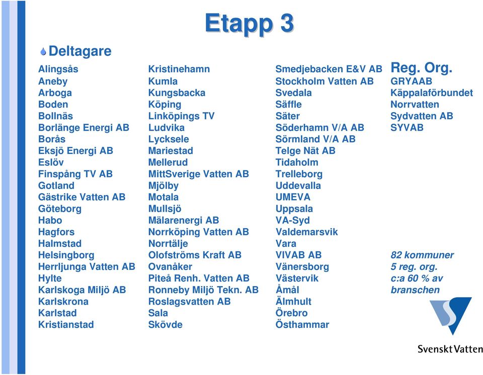 SYVAB Borås Lycksele Sörmland V/A AB Eksjö Energi AB Mariestad Telge Nät AB Eslöv Mellerud Tidaholm Finspång TV AB MittSverige Vatten AB Trelleborg Gotland Mjölby Uddevalla Gästrike Vatten AB Motala