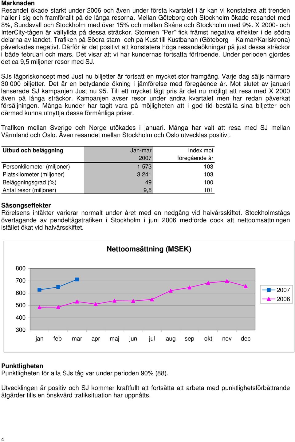 Stormen Per fick främst negativa effekter i de södra delarna av landet. Trafiken på Södra stam- och på Kust till Kustbanan (Göteborg Kalmar/Karlskrona) påverkades negativt.