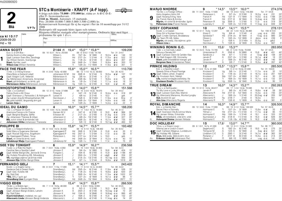 Ordinarie häst med lägst prissumma får spår 1 o.s.v. ca kl 15:17 ANNA SCOTT 2144 :1 19,4 M 15,0 AK *15,8 AM 109.200 8,sv. s. e Gift Box - 09: 10 0-2-1 16,1a 26.500 08: 6 0-0-2 17,6a 14.
