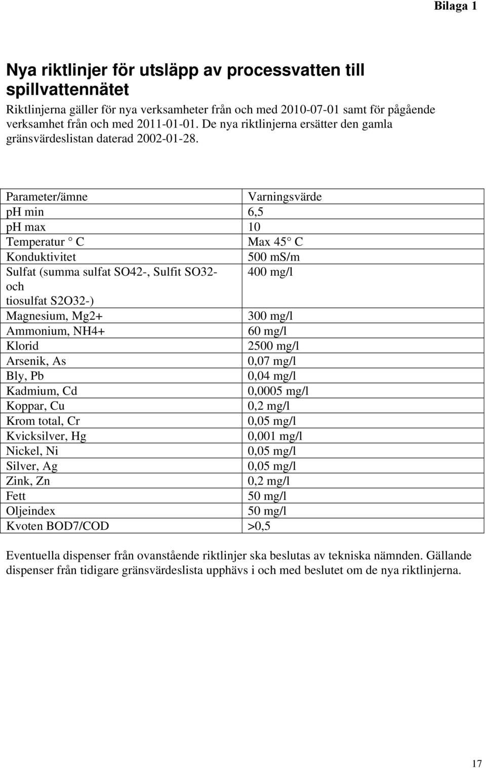 Parameter/ämne Varningsvärde ph min 6,5 ph max 10 Temperatur C Max 45 C Konduktivitet 500 ms/m Sulfat (summa sulfat SO42-, Sulfit SO32-400 mg/l och tiosulfat S2O32-) Magnesium, Mg2+ 300 mg/l