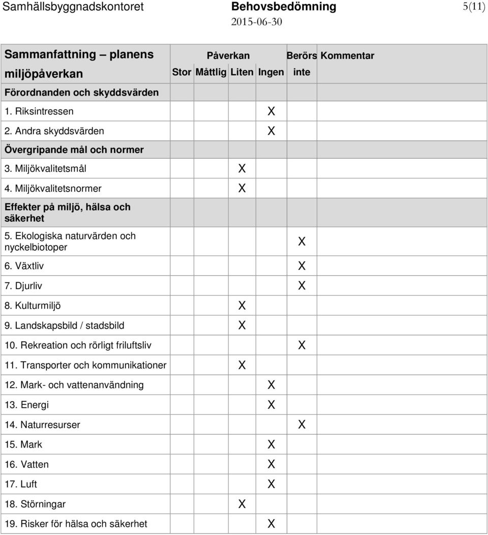 Ekologiska naturvärden och nyckelbiotoper 6. Växtliv 7. Djurliv 8. Kulturmiljö 9. Landskapsbild / stadsbild 10. Rekreation och rörligt friluftsliv 11.