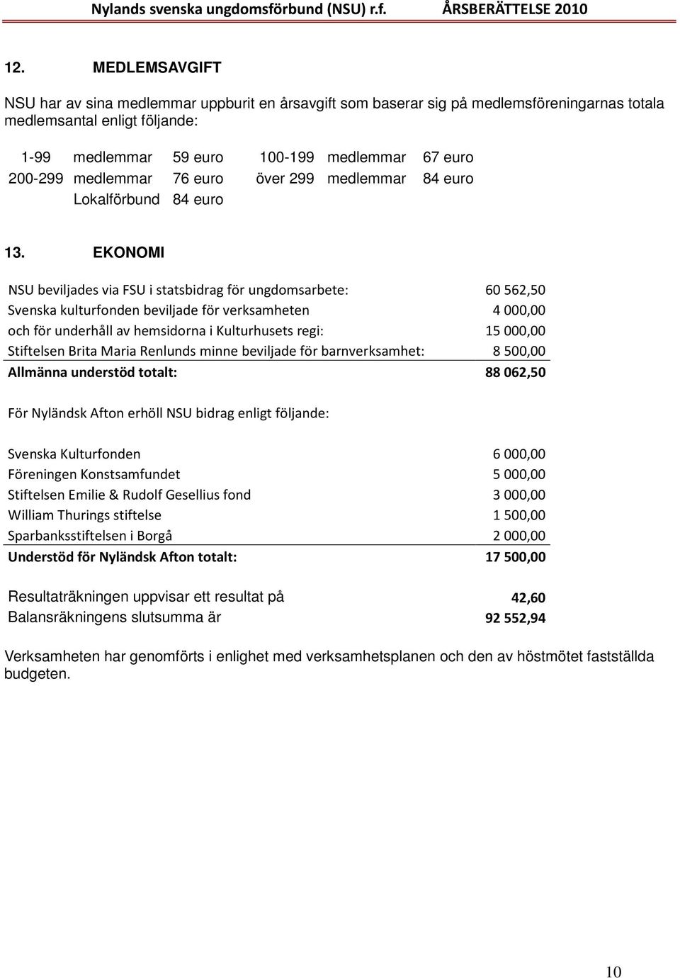 EKONOMI NSU beviljades via FSU i statsbidrag för ungdomsarbete: 60562,50 Svenska kulturfonden beviljade för verksamheten 4000,00 och för underhåll av hemsidorna i Kulturhusets regi: 15000,00