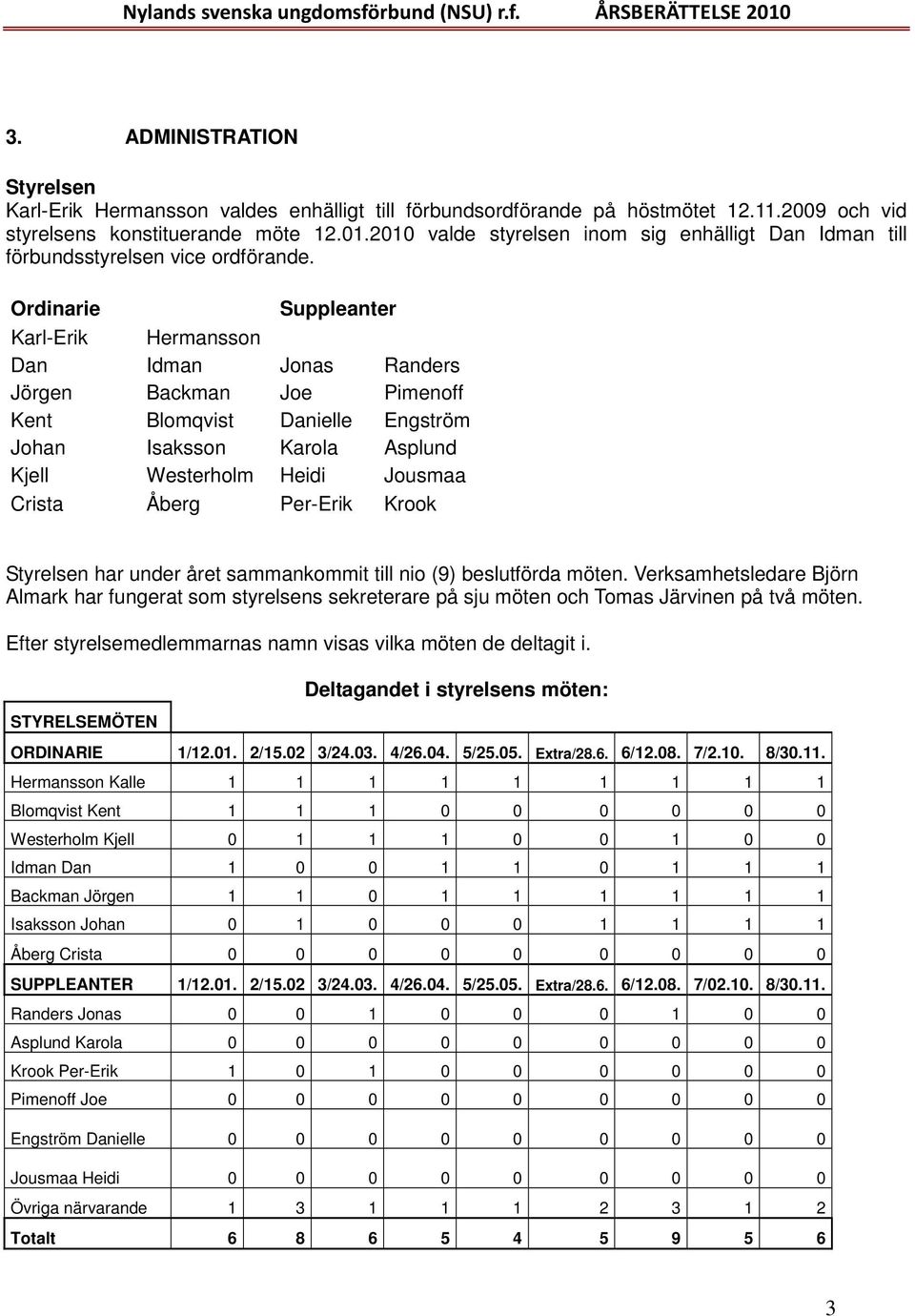 Ordinarie Suppleanter Karl-Erik Hermansson Dan Idman Jonas Randers Jörgen Backman Joe Pimenoff Kent Blomqvist Danielle Engström Johan Isaksson Karola Asplund Kjell Westerholm Heidi Jousmaa Crista