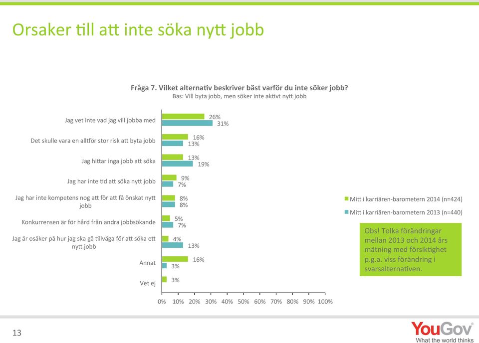 :d a4 söka ny4 jobb Jag har inte kompetens nog a4 för a4 få önskat ny4 jobb Konkurrensen är för hård från andra jobbsökande Jag är osäker på hur jag ska gå :llväga för a4 söka e4 ny4