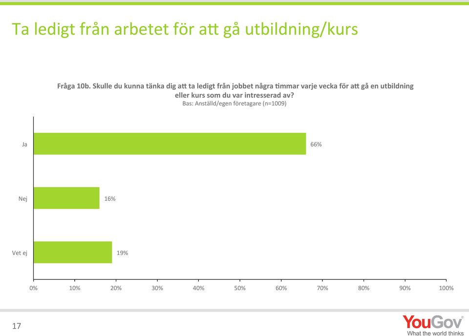 varje vecka för a# gå en utbildning eller kurs som du var