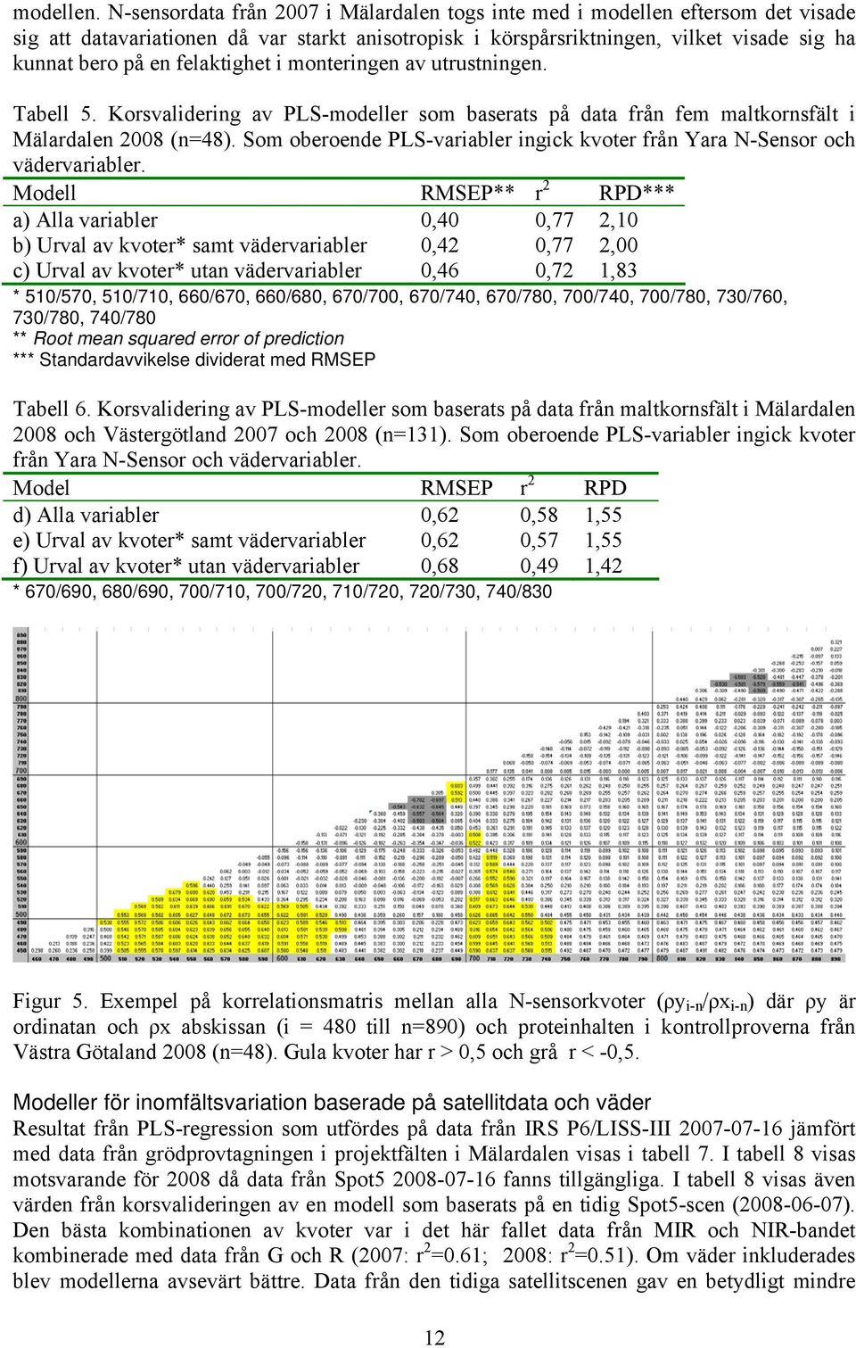 felaktighet i monteringen av utrustningen. Tabell 5. Korsvalidering av PLS-modeller som baserats på data från fem maltkornsfält i Mälardalen 2008 (n=48).