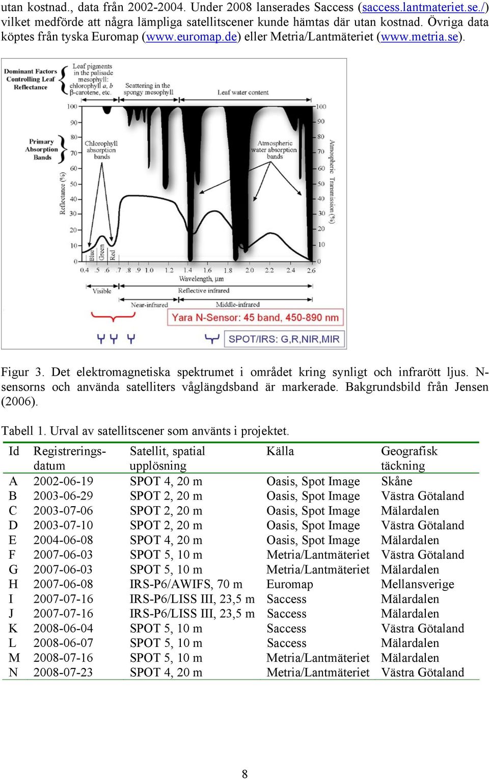 N- sensorns och använda satelliters våglängdsband är markerade. Bakgrundsbild från Jensen (2006). Tabell 1. Urval av satellitscener som använts i projektet.