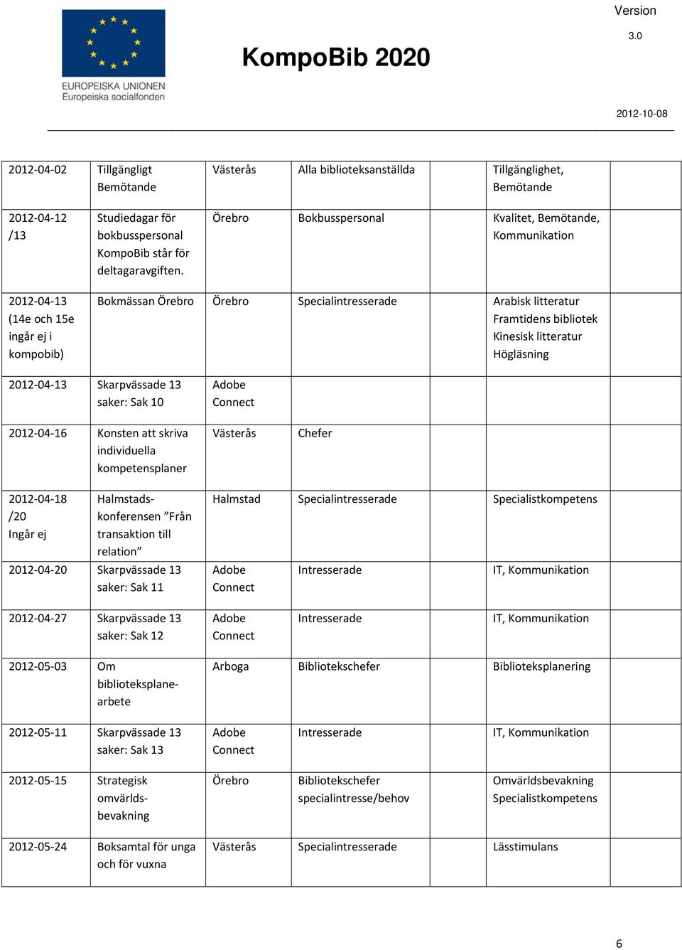 04 13 Skarpvässade 13 saker: Sak 10 2012 04 16 Konsten att skriva individuella kompetensplaner Chefer 2012 04 18 /20 Ingår ej Halmstadskonferensen Från transaktion till relation 2012 04 20