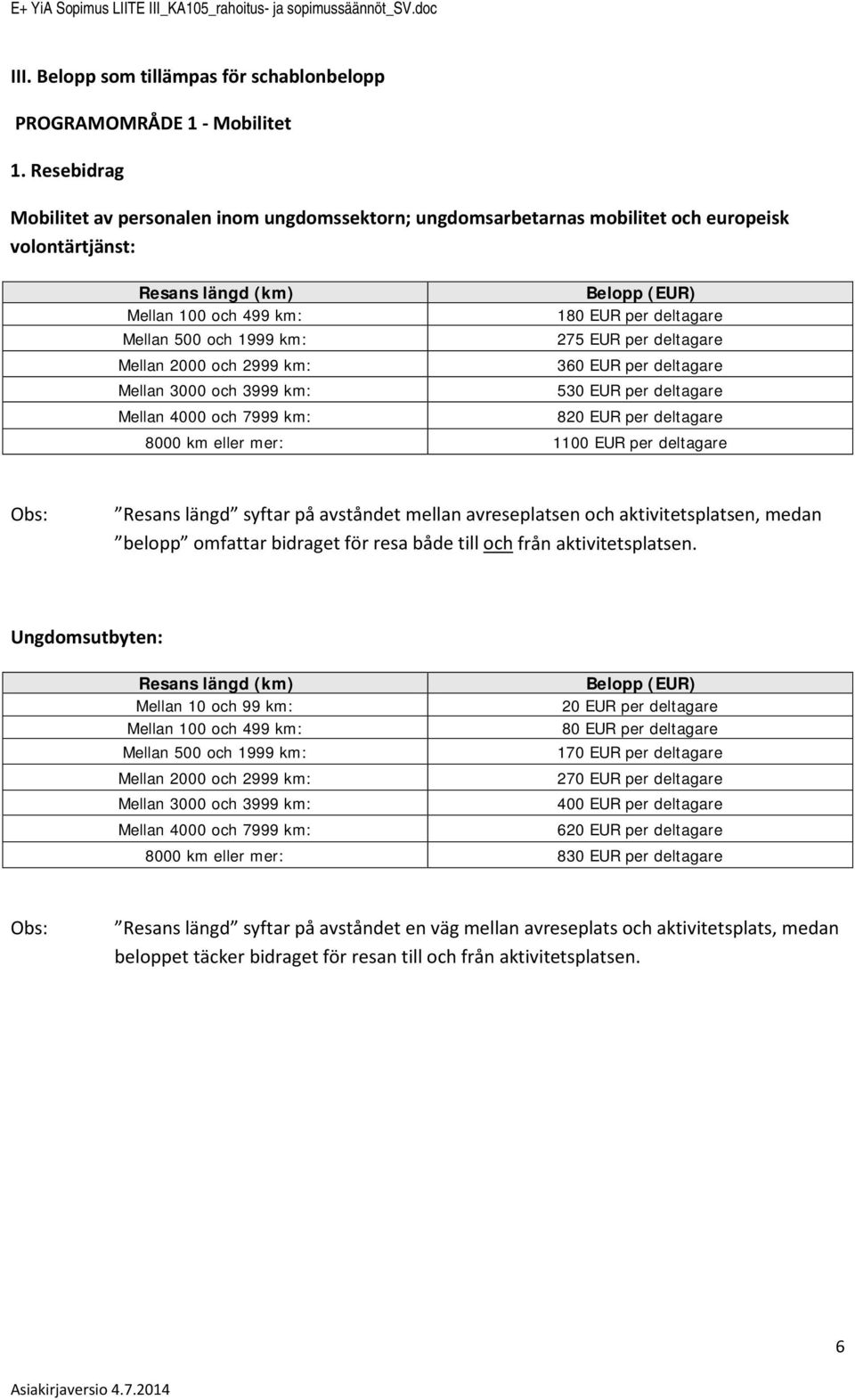 275 EUR per deltagare Mellan 2000 ch 2999 km: 360 EUR per deltagare Mellan 3000 ch 3999 km: 530 EUR per deltagare Mellan 4000 ch 7999 km: 820 EUR per deltagare 8000 km eller mer: 1100 EUR per