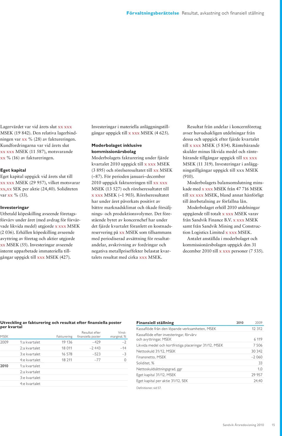 Eget kapital Eget kapital uppgick vid årets slut till xx xxx MSEK (29 957), vilket motsvarar xx,xx SEK per aktie (24,40). Soliditeten var xx % (33).