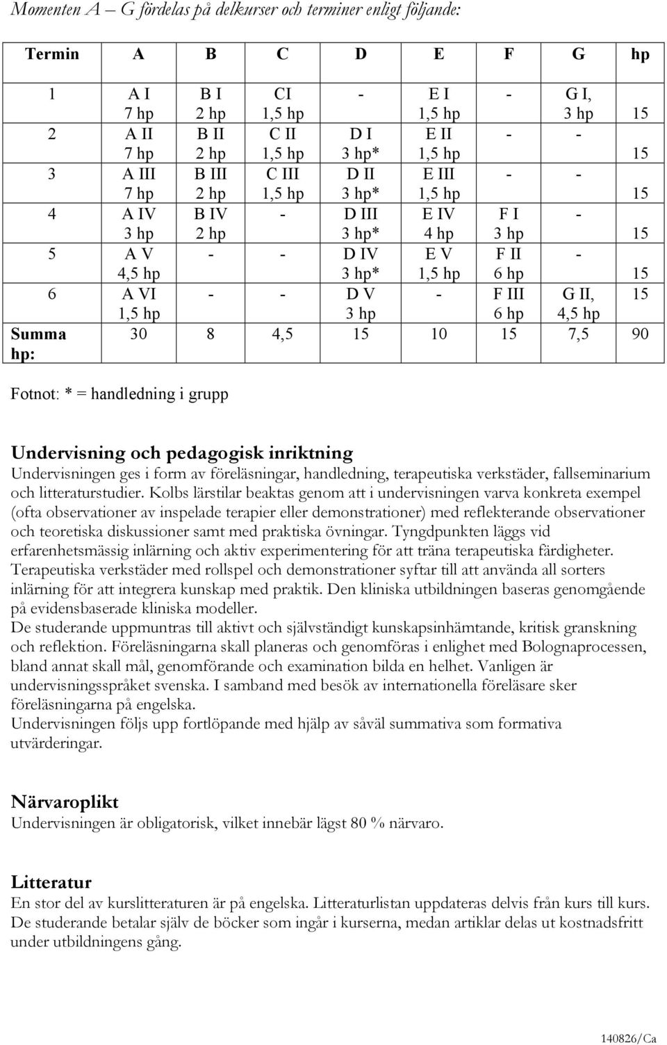 III G II, 1,5 hp 3 hp 6 hp 4,5 hp Summa hp: 30 8 4,5 10 7,5 90 Fotnot: * = handledning i grupp Undervisning och pedagogisk inriktning Undervisningen ges i form av föreläsningar, handledning,