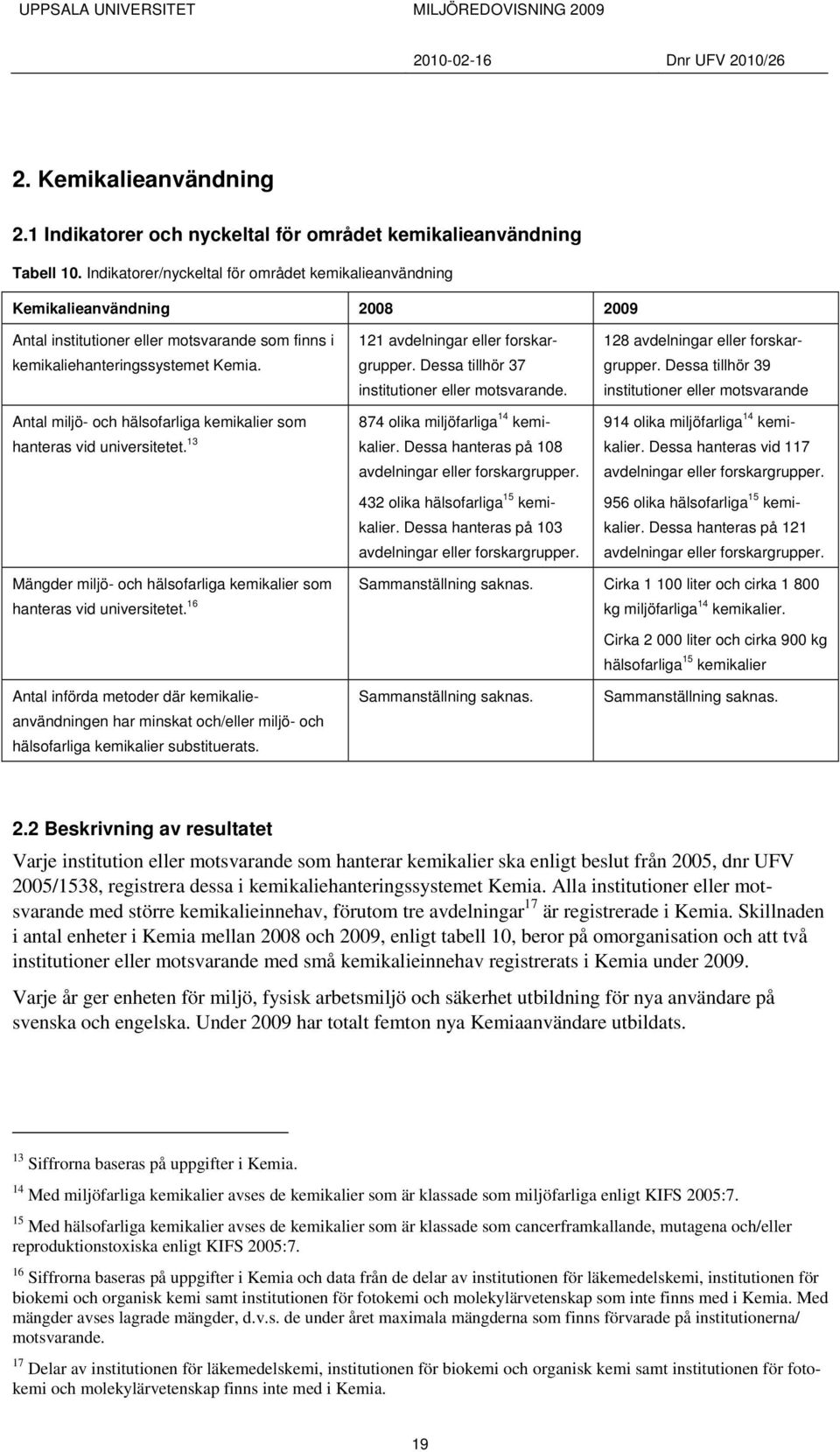 Antal miljö- och hälsofarliga kemikalier som hanteras vid universitetet. 13 121 avdelningar eller forskargrupper. Dessa tillhör 37 institutioner eller motsvarande.