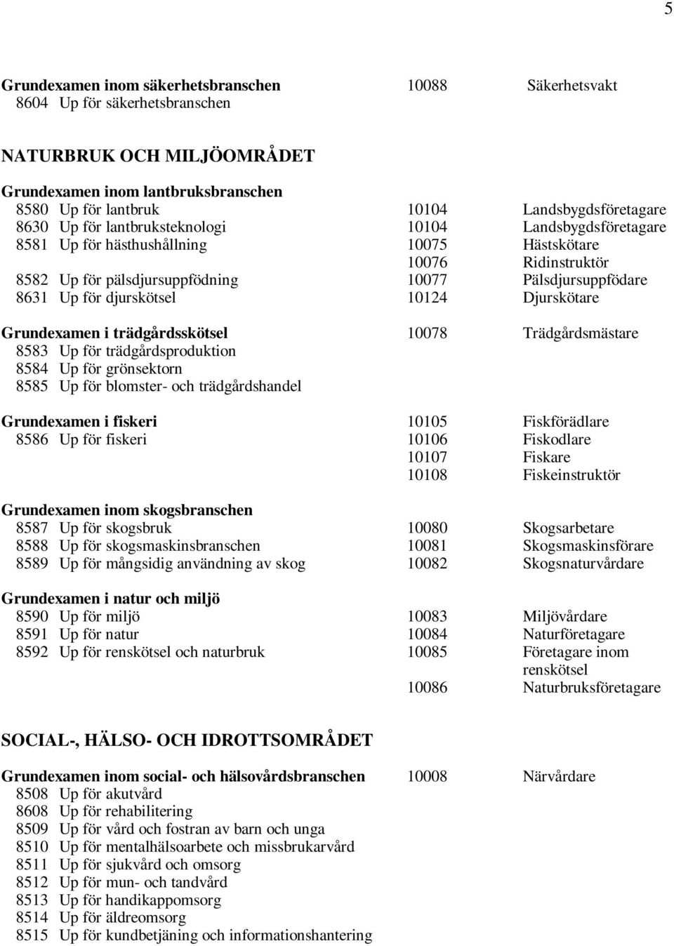 djurskötsel 10124 Djurskötare Grundexamen i trädgårdsskötsel 10078 Trädgårdsmästare 8583 Up för trädgårdsproduktion 8584 Up för grönsektorn 8585 Up för blomster- och trädgårdshandel Grundexamen i