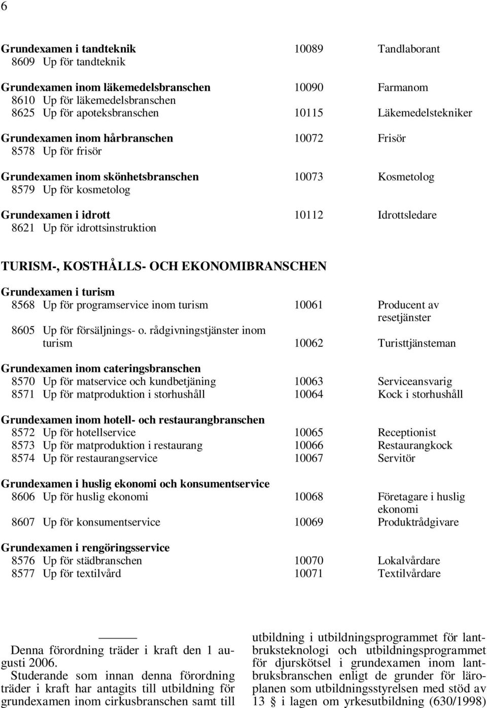 8621 Up för idrottsinstruktion TURISM-, KOSTHÅLLS- OCH EKONOMIBRANSCHEN Grundexamen i turism 8568 Up för programservice inom turism 10061 Producent av resetjänster 8605 Up för försäljnings- o.