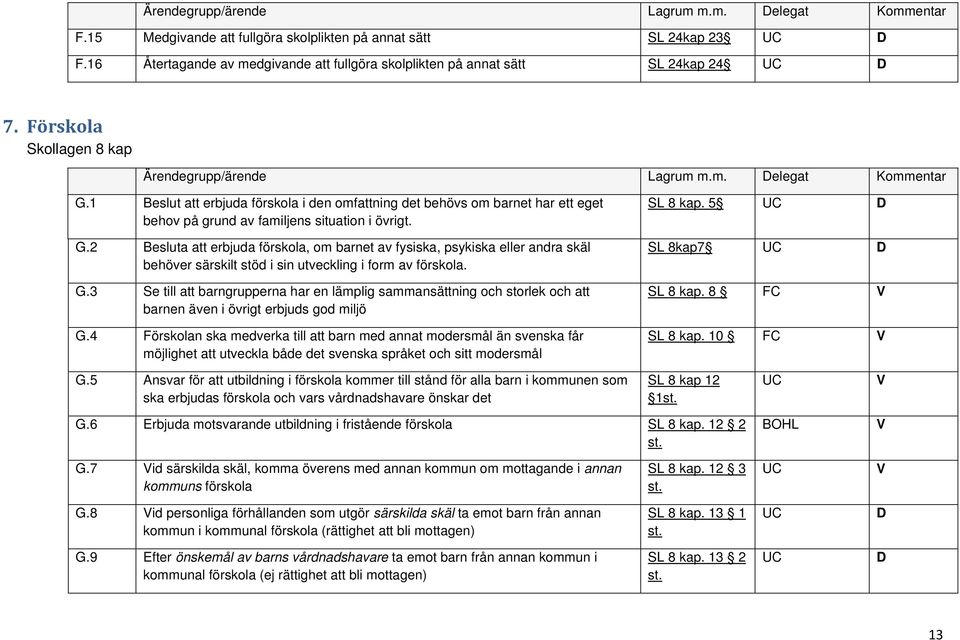 1 Beslut att erbjuda förskola i den omfattning det behövs om barnet har ett eget behov på grund av familjens situation i övrigt. G.