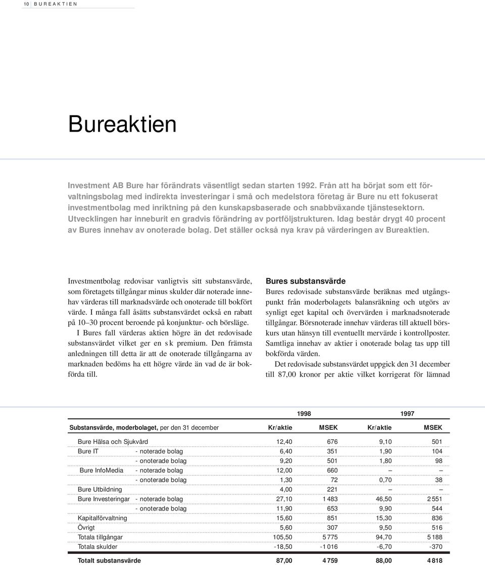 tjänstesektorn. Utvecklingen har inneburit en gradvis förändring av portföljstrukturen. Idag består drygt 40 procent av Bures innehav av onoterade bolag.