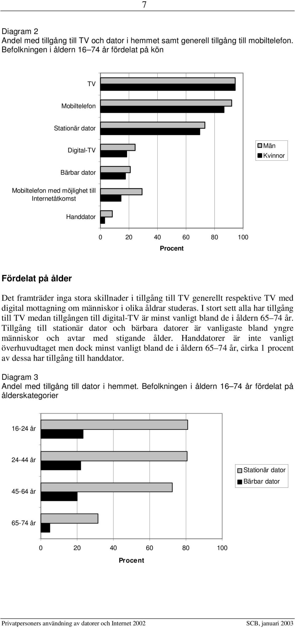 Fördelat på ålder Det framträder inga stora skillnader i tillgång till TV generellt respektive TV med digital mottagning om människor i olika åldrar studeras.