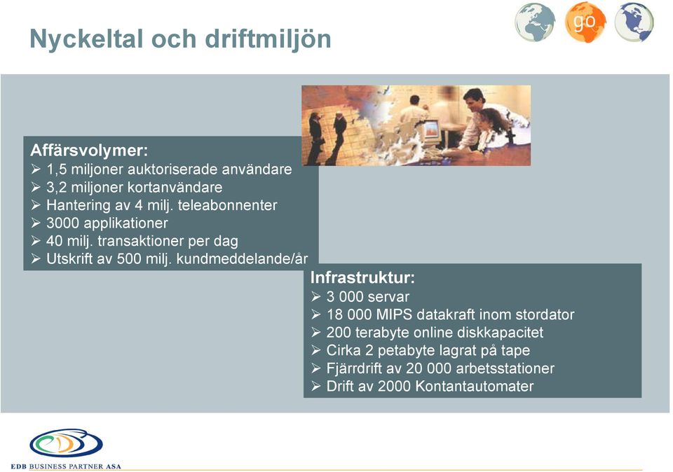 kundmeddelande/år Infrastruktur: 3 000 servar 18 000 MIPS datakraft inom stordator 200 terabyte online