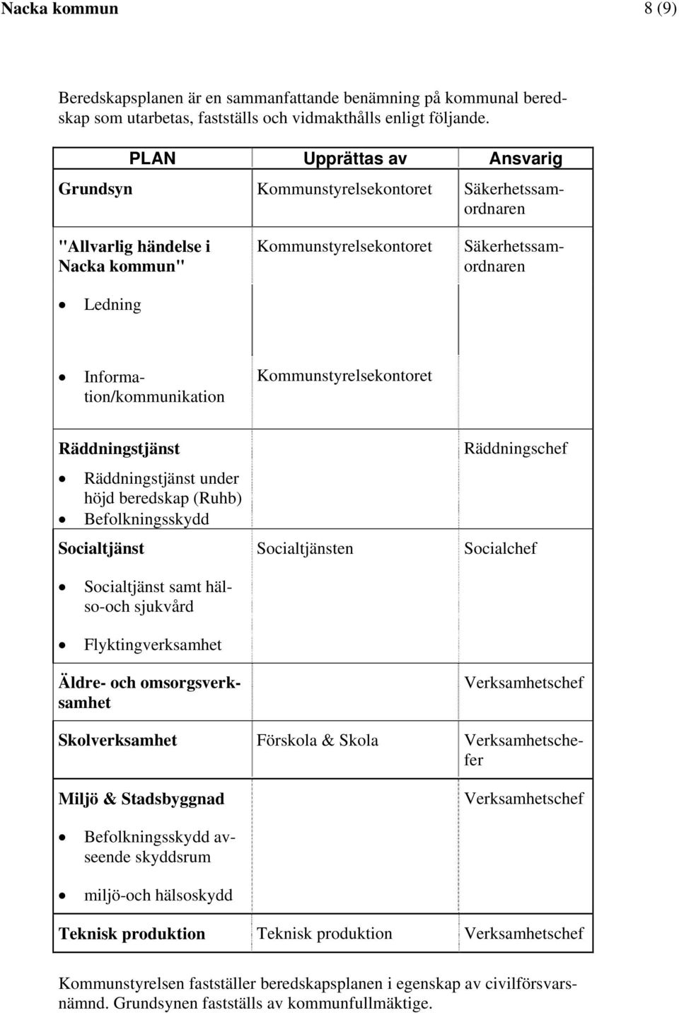 Säkerhetssamordnaren Kommunstyrelsekontoret Räddningstjänst Räddningstjänst under höjd beredskap (Ruhb) Befolkningsskydd Socialtjänst Socialtjänst samt hälso-och sjukvård Flyktingverksamhet Äldre-